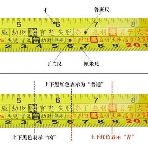 文公尺怎麼量|完整風水魯班尺的正確用法尺寸明細圖解（大全）